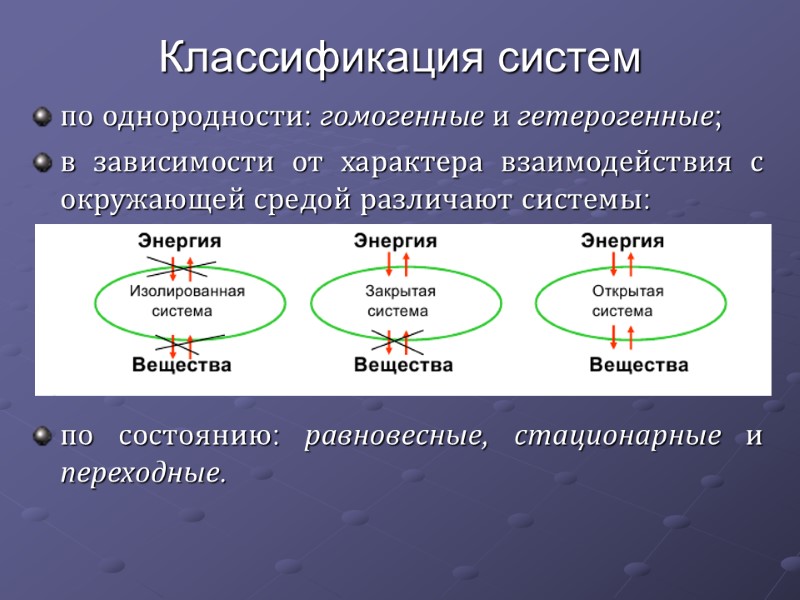 по однородности: гомогенные и гетерогенные; в зависимости от характера взаимодействия с окружающей средой различают